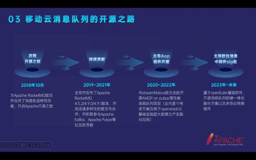 移動(dòng)云消息中間件產(chǎn)品矩陣在開源技術(shù)創(chuàng)新領(lǐng)域的演進(jìn)之路