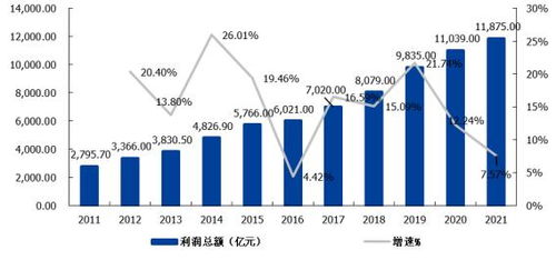 我國軟件和信息技術(shù)服務(wù)業(yè)發(fā)展概況和發(fā)展趨勢